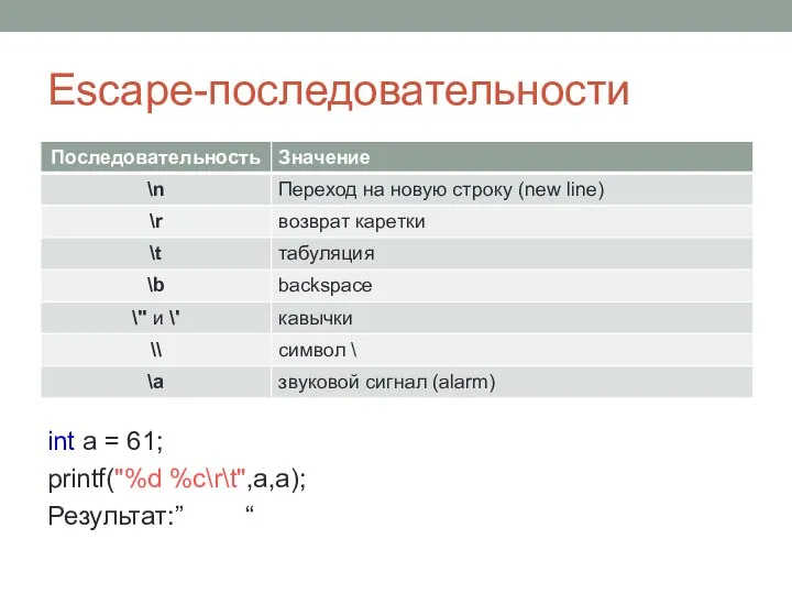 Escape-последовательности int a = 61; printf("%d %c\r\t",a,a); Результат:” “