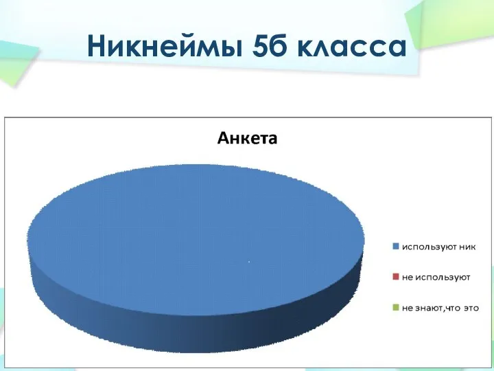 Никнеймы 5б класса