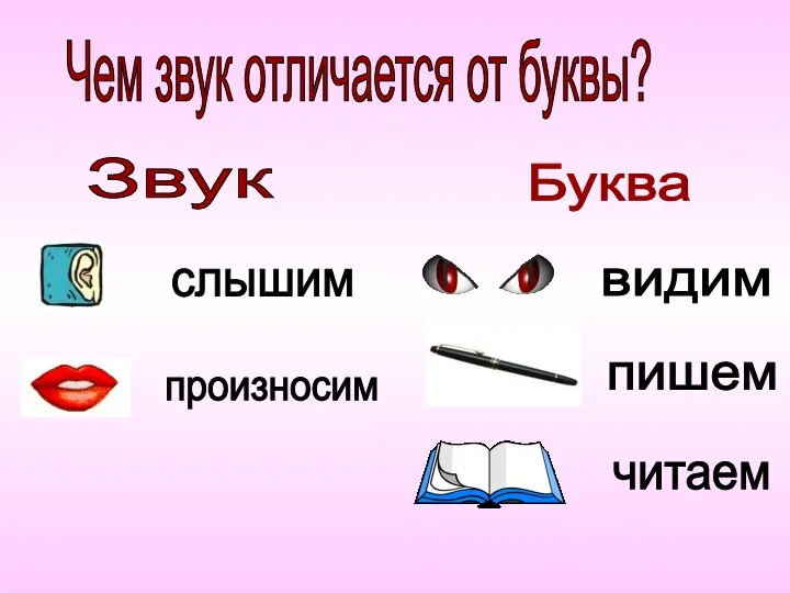 Чем звук отличается от буквы? Звук Буква слышим произносим видим пишем читаем