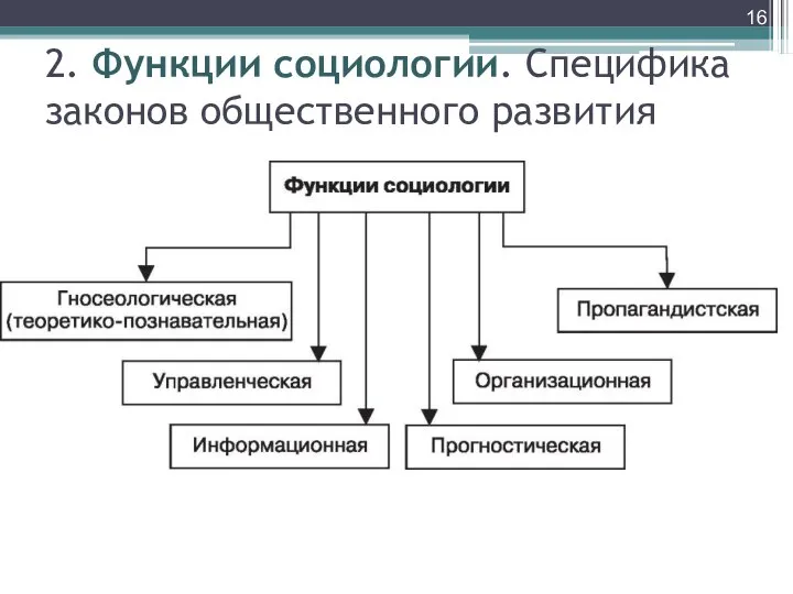 2. Функции социологии. Специфика законов общественного развития