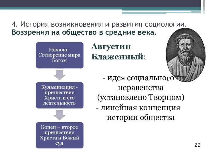 Августин Блаженный: идея социального неравенства (установлено Творцом) - линейная концепция истории общества