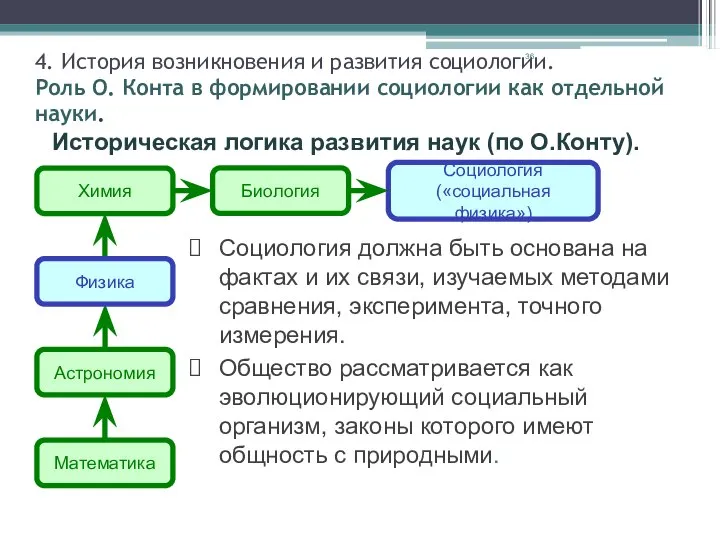 Историческая логика развития наук (по О.Конту). Математика Астрономия Химия Биология Социология («социальная