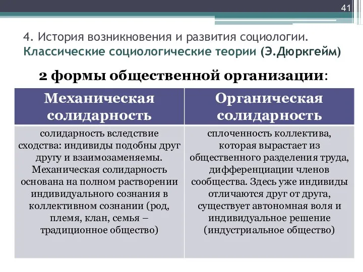 2 формы общественной организации: 4. История возникновения и развития социологии. Классические социологические теории (Э.Дюркгейм)