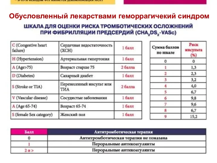 Обусловленный лекарствами геморрагичекий синдром