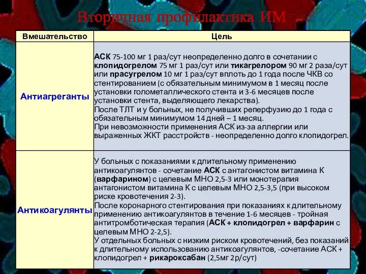 Вторичная профилактика ИМ