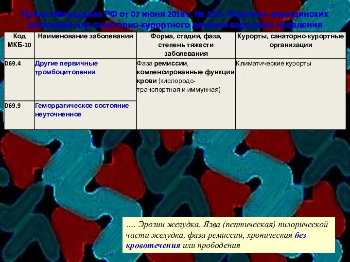 Приказ Минздрава РФ от 07 июня 2018 г. № 321н Перечень медицинских