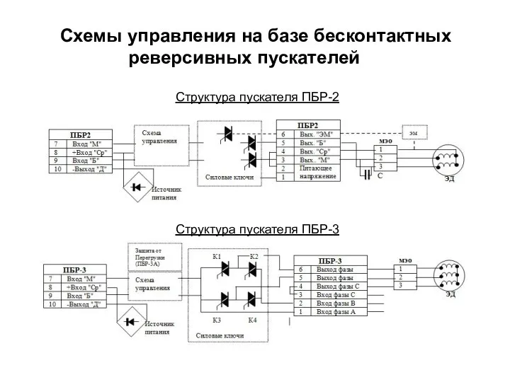 Схемы управления на базе бесконтактных реверсивных пускателей Структура пускателя ПБР-3 Структура пускателя ПБР-2