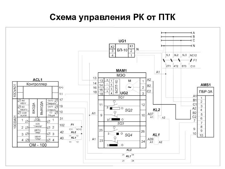 Схема управления РК от ПТК