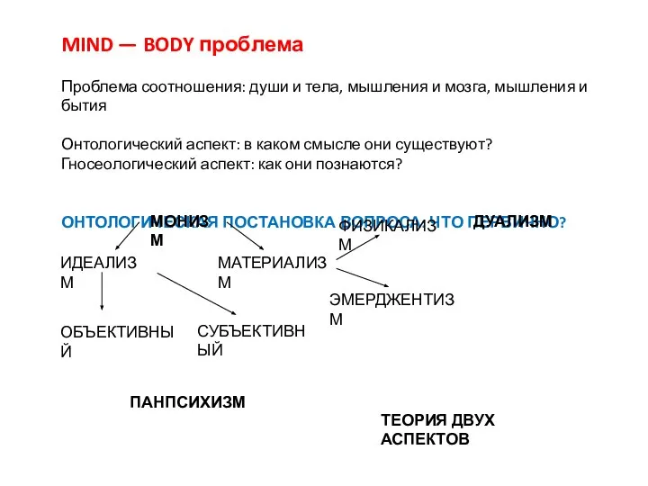 MIND — BODY проблема Проблема соотношения: души и тела, мышления и мозга,