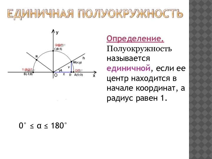 0° ≤ α ≤ 180° Определение. Полуокружность называется единичной, если ее центр