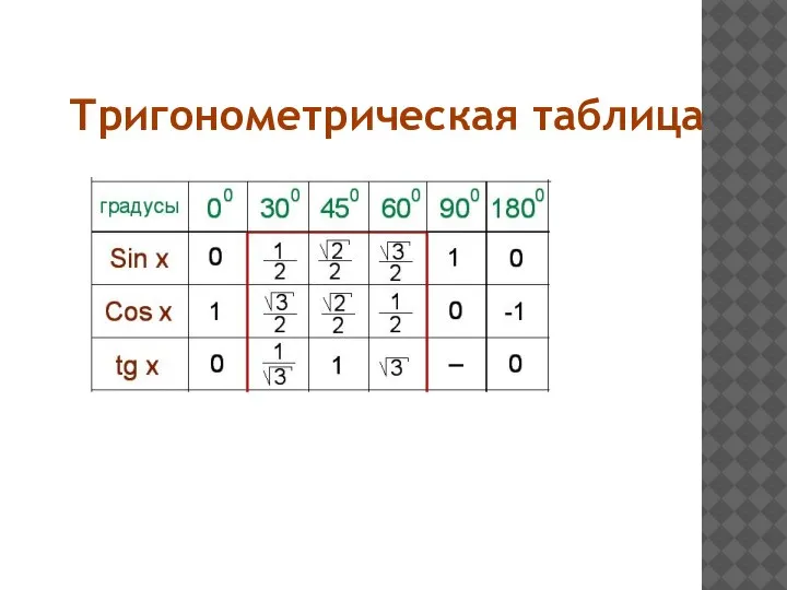 Тригонометрическая таблица