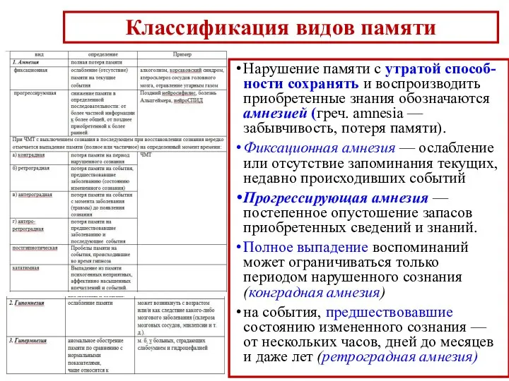 Классификация видов памяти Нарушение памяти с утратой способ-ности сохранять и воспроизводить приобретенные