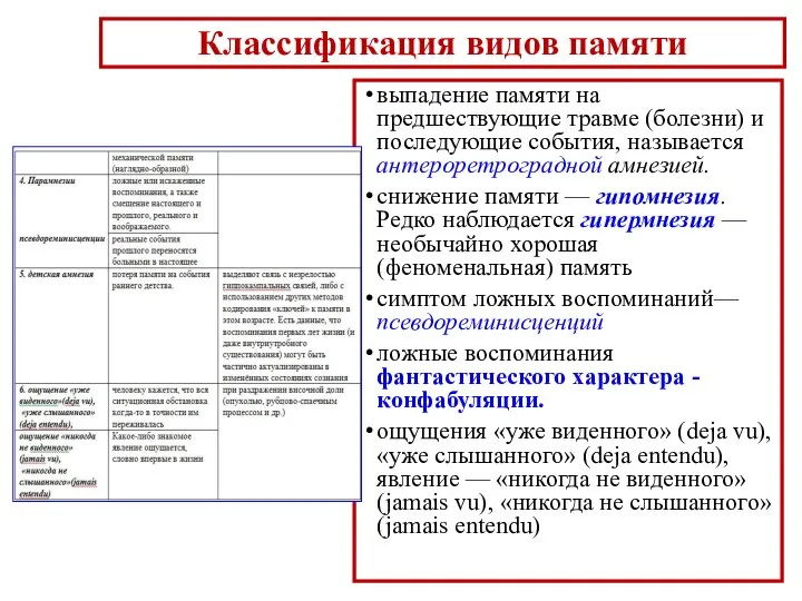 выпадение памяти на предшествующие травме (болезни) и последующие события, называется антероретроградной амнезией.