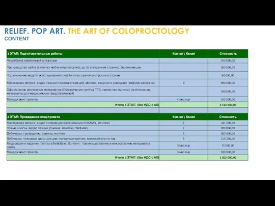RELIEF. POP ART. THE ART OF COLOPROCTOLOGY CONTENT