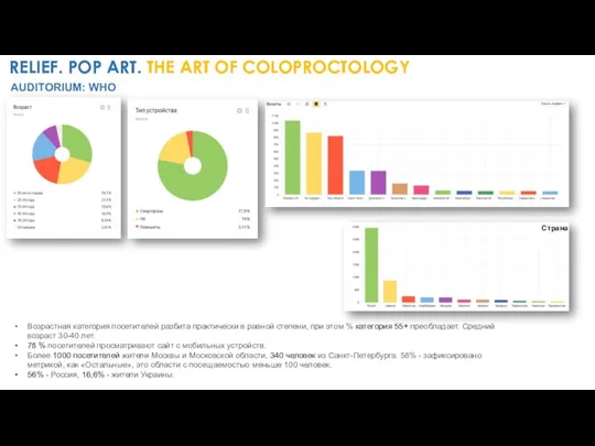 RELIEF. POP ART. THE ART OF COLOPROCTOLOGY RELIEF. POP ART. THE ART