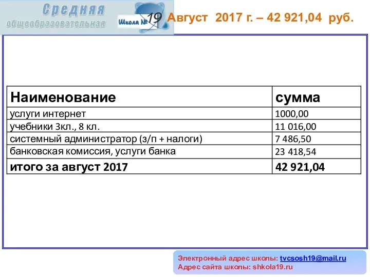 Электронный адрес школы: tvcsosh19@mail.ru Адрес сайта школы: shkola19.ru Август 2017 г. – 42 921,04 руб.