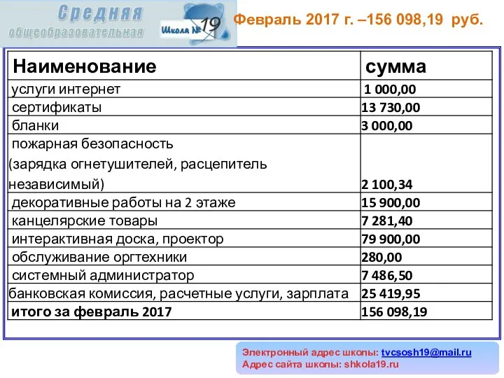 Электронный адрес школы: tvcsosh19@mail.ru Адрес сайта школы: shkola19.ru Февраль 2017 г. –156 098,19 руб.