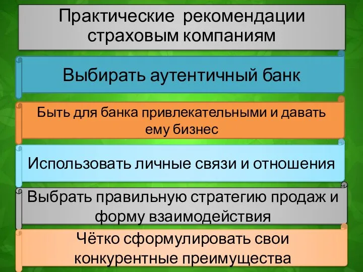 Практические рекомендации страховым компаниям Выбирать аутентичный банк Быть для банка привлекательными и