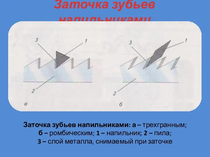 Заточка зубьев напильниками Заточка зубьев напильниками: а – трехгранным; б – ромбическим;