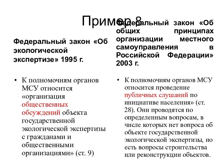 Пример 8 Федеральный закон «Об экологической экспертизе» 1995 г. К полномочиям органов