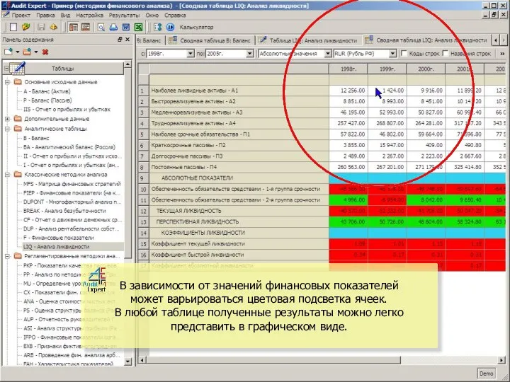 В зависимости от значений финансовых показателей может варьироваться цветовая подсветка ячеек. В