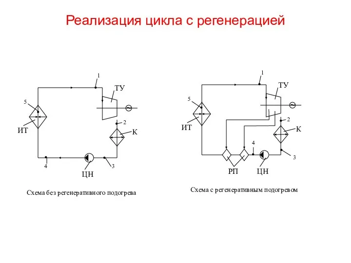 Реализация цикла с регенерацией Схема без регенеративного подогрева Схема с регенеративным подогревом
