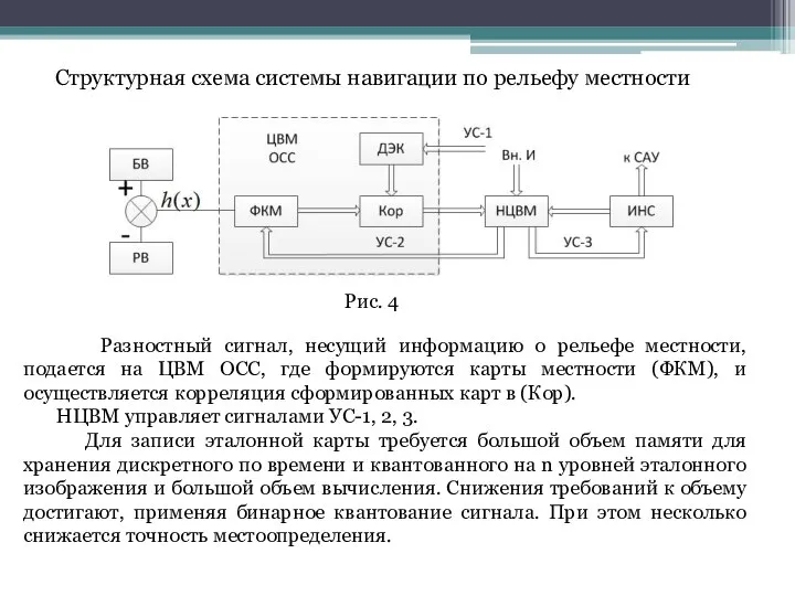 Рис. 4 Разностный сигнал, несущий информацию о рельефе местности, подается на ЦВМ