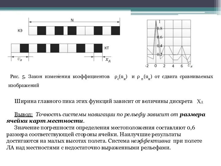 Ширина главного пика этих функций зависит от величины дискрета Вывод: Точность системы