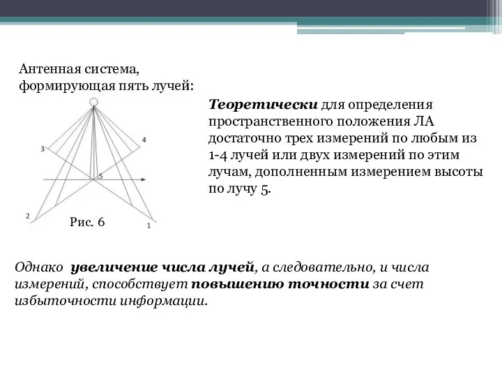 Рис. 6 Антенная система, формирующая пять лучей: Теоретически для определения пространственного положения