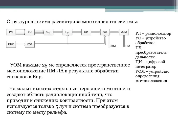 УОМ каждые 25 мс определяется пространственное местоположение ПМ ЛА в результате обработки