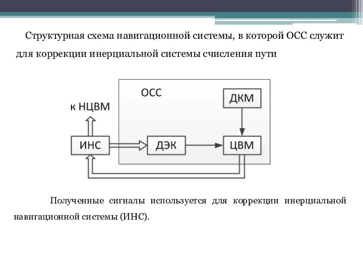 Структурная схема навигационной системы, в которой ОСС служит для коррекции инерциальной системы