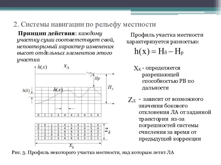 - определяется разрешающей способностью РВ по дальности - зависит от возможного значения