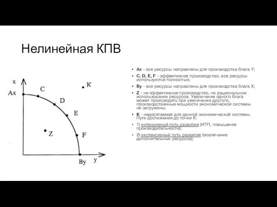 Нелинейная КПВ Aх - все ресурсы направлены для производства блага Y; С,