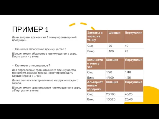 ПРИМЕР 1 Даны затраты времени на 1 тонну производимой продукции. Кто имеет