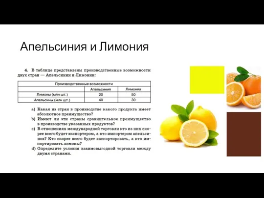 Апельсиния и Лимония