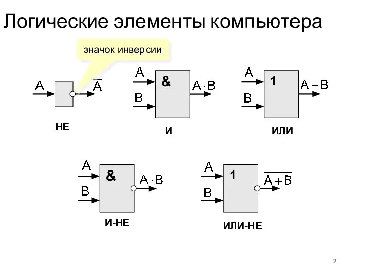 Логические элементы компьютера НЕ И ИЛИ ИЛИ-НЕ И-НЕ значок инверсии