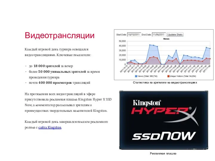 Видеотрансляции Каждый игровой день турнира освещался видеотрансляциями. Ключевые показатели: до 18 000