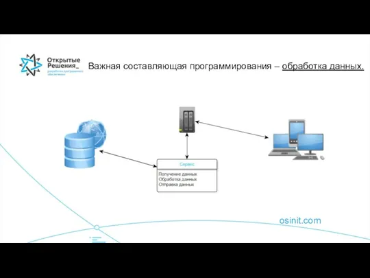 osinit.com Важная составляющая программирования – обработка данных.