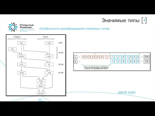 osinit.com Значимые типы Особенности преобразования значимых типов