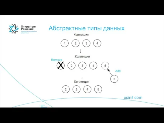 osinit.com Абстрактные типы данных