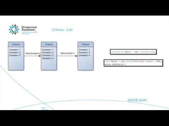 osinit.com Список - List