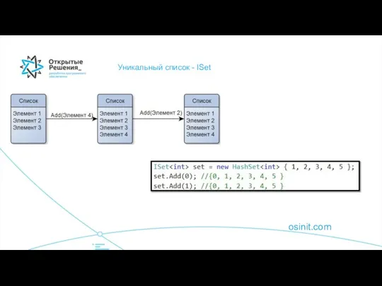 osinit.com Уникальный список - ISet