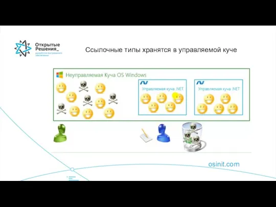 osinit.com Ссылочные типы хранятся в управляемой куче