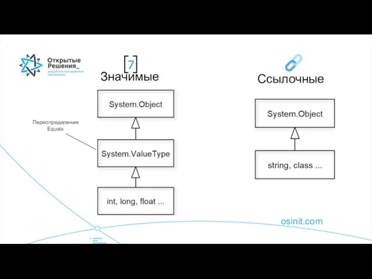 osinit.com Ссылочные Значимые Переопределение Equals