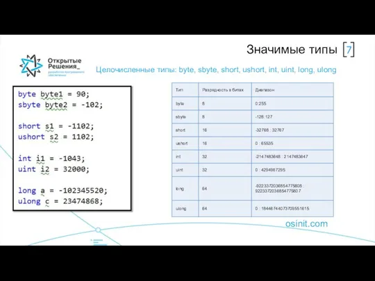 osinit.com Значимые типы Целочисленные типы: byte, sbyte, short, ushort, int, uint, long, ulong