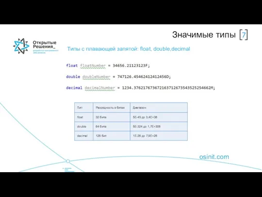 osinit.com Значимые типы Типы с плавающей запятой: float, double,decimal