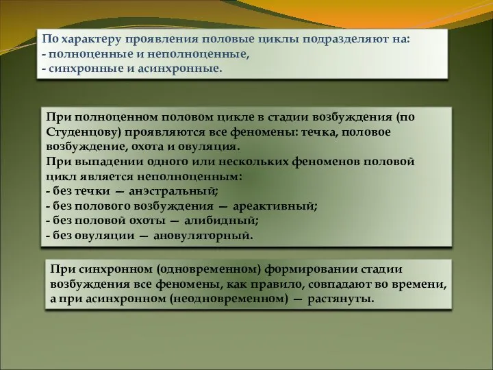 При полноценном половом цикле в стадии возбуждения (по Студенцову) проявляются все феномены: