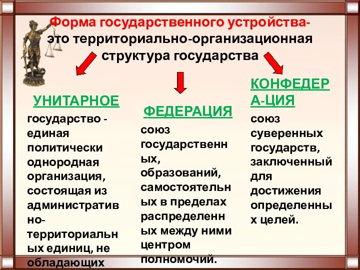 Форма государственного устройства- это территориально-организационная структура государства УНИТАРНОЕ государство - единая политически