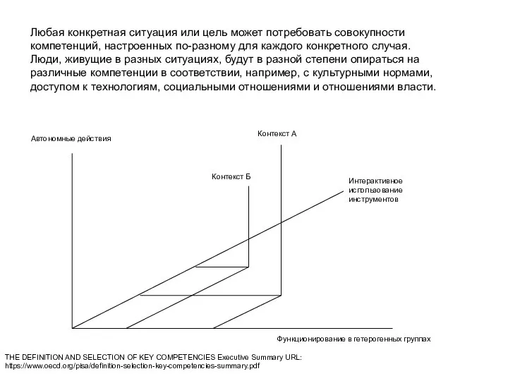 Любая конкретная ситуация или цель может потребовать совокупности компетенций, настроенных по-разному для