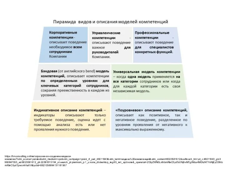 https://hr-consulting.online/опросник-по-созданию-модели-компетен/?utm_source=yandex&utm_medium=cpc&utm_campaign=poisk_rf_yad_46011843&utm_term=модель%20компетенций&utm_content=8023561612&calltouch_tm=yd_c:46011843_gb:3960847555_ad:8023561612_ph:22393315194_st:search_pt:premium_p:1_s:none_dt:desktop_reg:65_ret:_apt:none&_openstat=ZGlyZWN0LnlhbmRleC5ydTs0NjAxMTg0Mzs4MDIzNTYxNjEyO3lhbmRleC5ydTpwcmVtaXVt&yclid=8921056994131181567